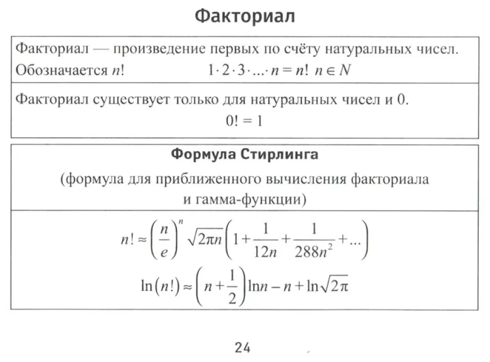 Algebras formulas