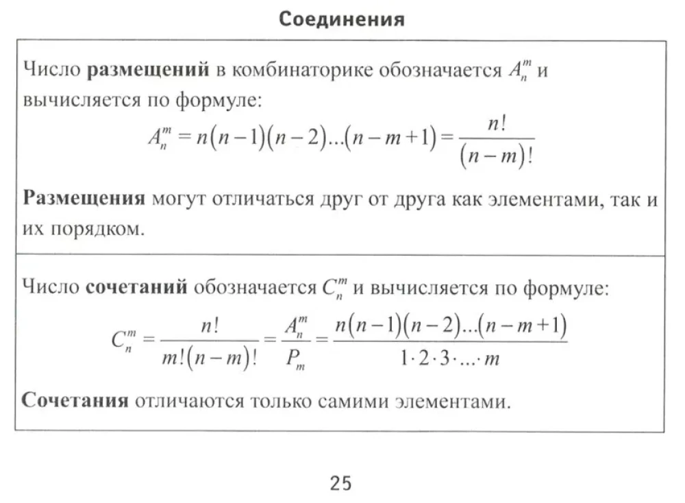 Algebras formulas