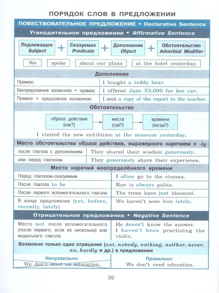 Ceļvedis tabulās. Angļu valoda. 5-11 klase
