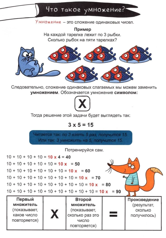 Matemātikas trenažieris. Reizināšana un dalīšana