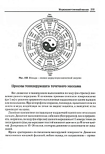 Masāžas enciklopēdija