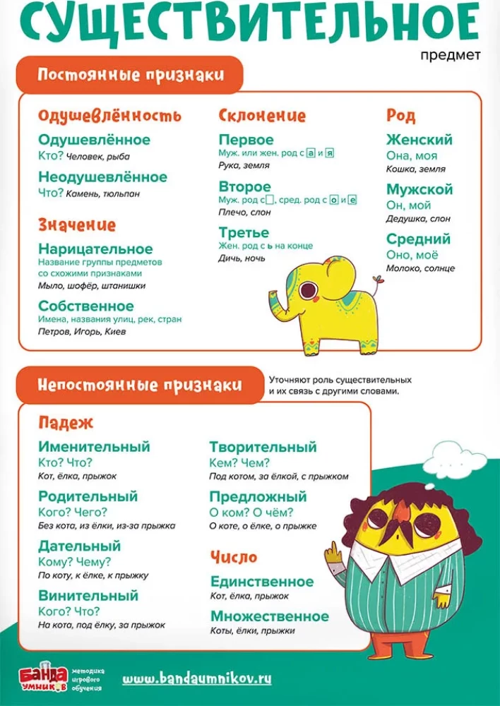Mācību komplekts 8 plakātiem Krievu valoda