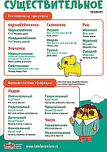Mācību komplekts 8 plakātiem Krievu valoda