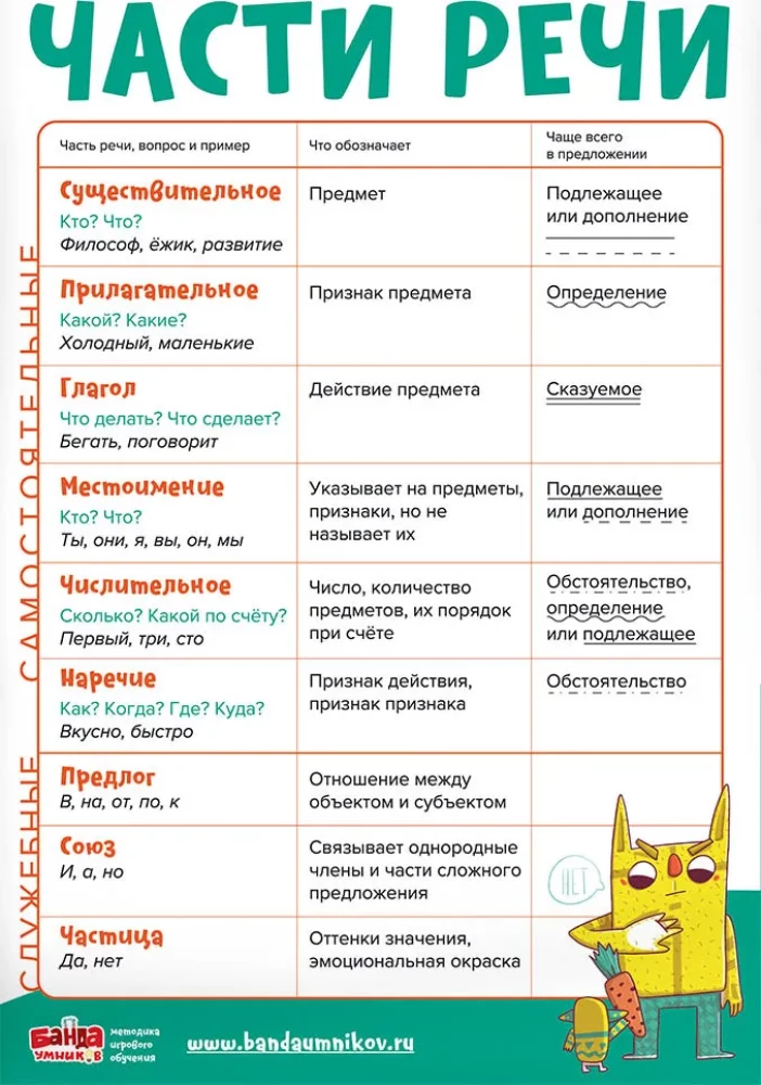 Mācību komplekts 8 plakātiem Krievu valoda