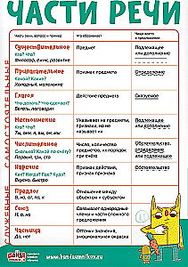 Mācību komplekts 8 plakātiem Krievu valoda