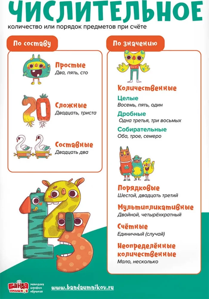 Mācību komplekts 8 plakātiem Krievu valoda