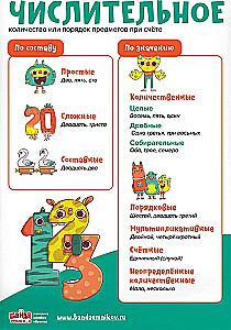 Mācību komplekts 8 plakātiem Krievu valoda