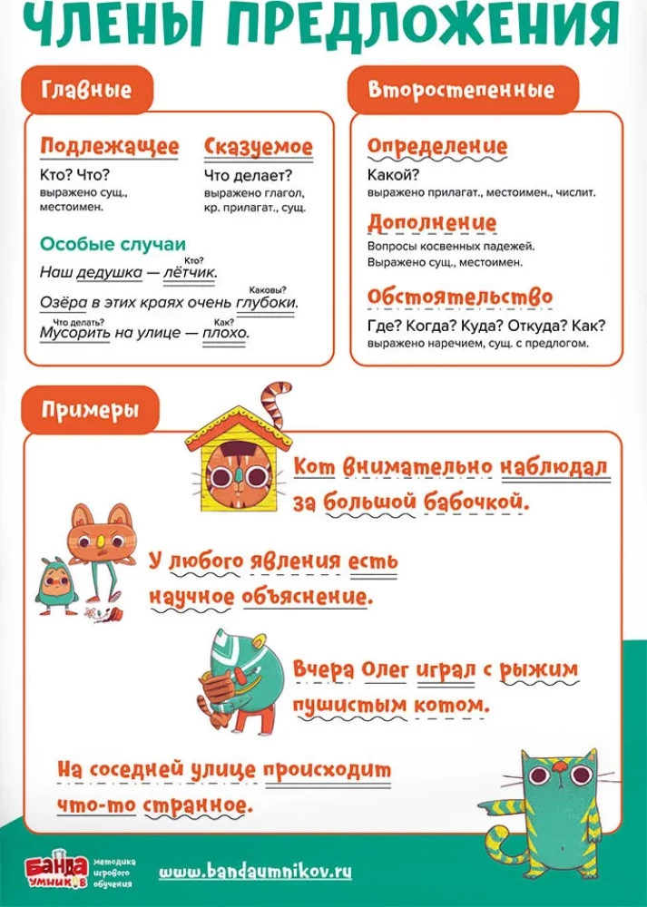 Mācību komplekts 8 plakātiem Krievu valoda