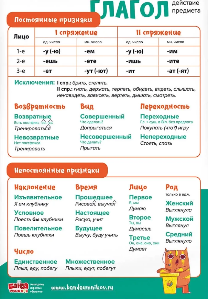 Mācību komplekts 8 plakātiem Krievu valoda