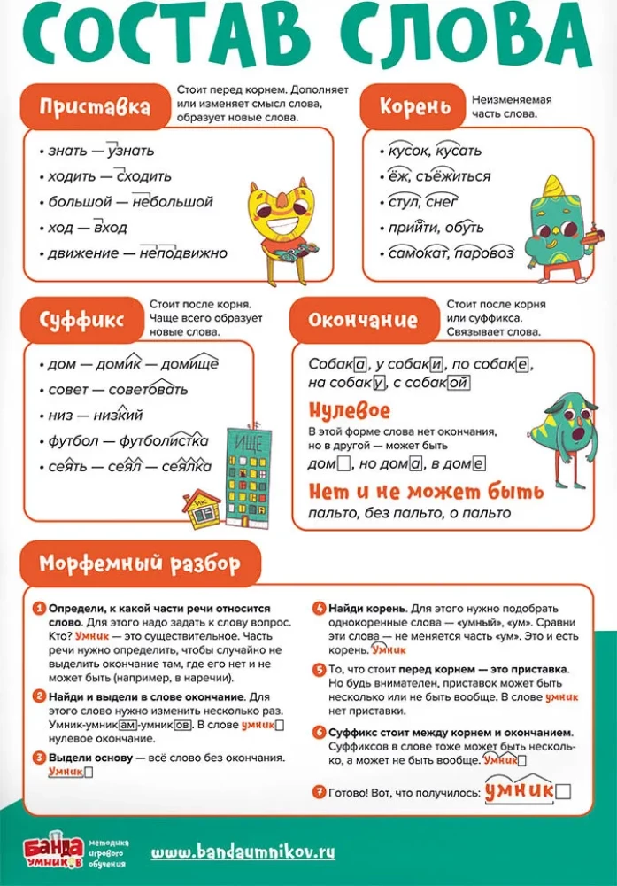 Mācību komplekts 8 plakātiem Krievu valoda