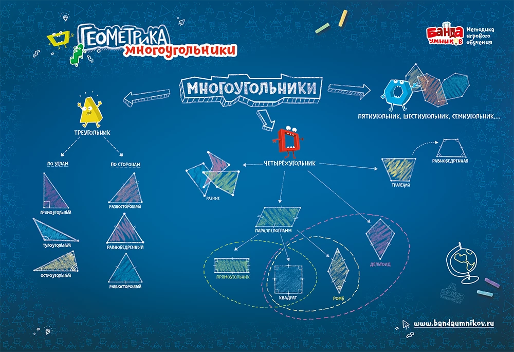 Mācību komplekts 10 plakātu