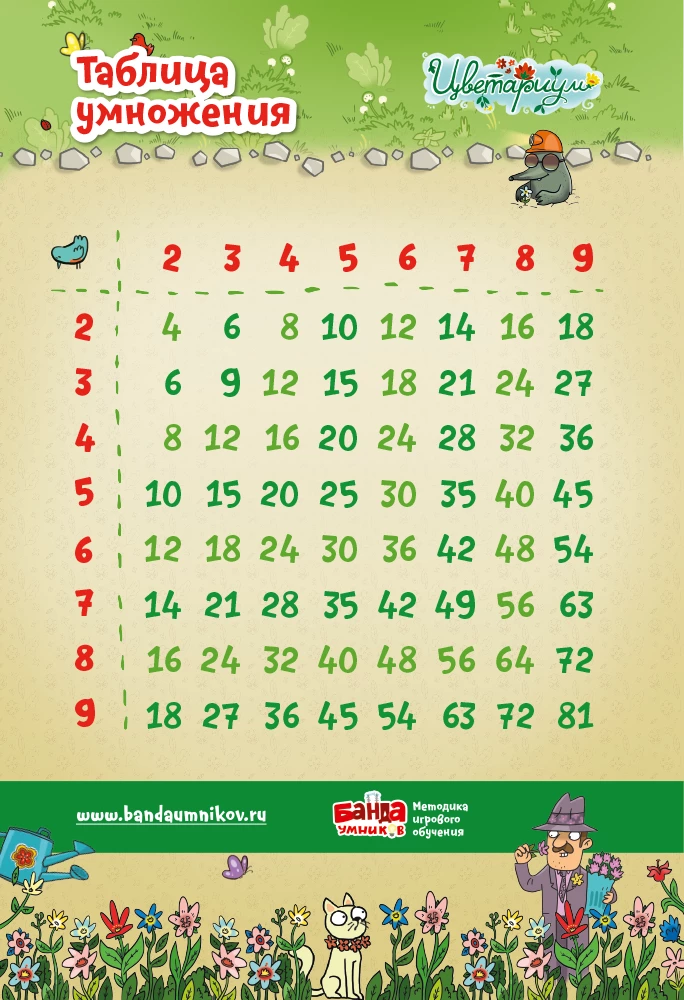 Mācību komplekts 10 plakātu