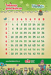 Mācību komplekts 10 plakātu