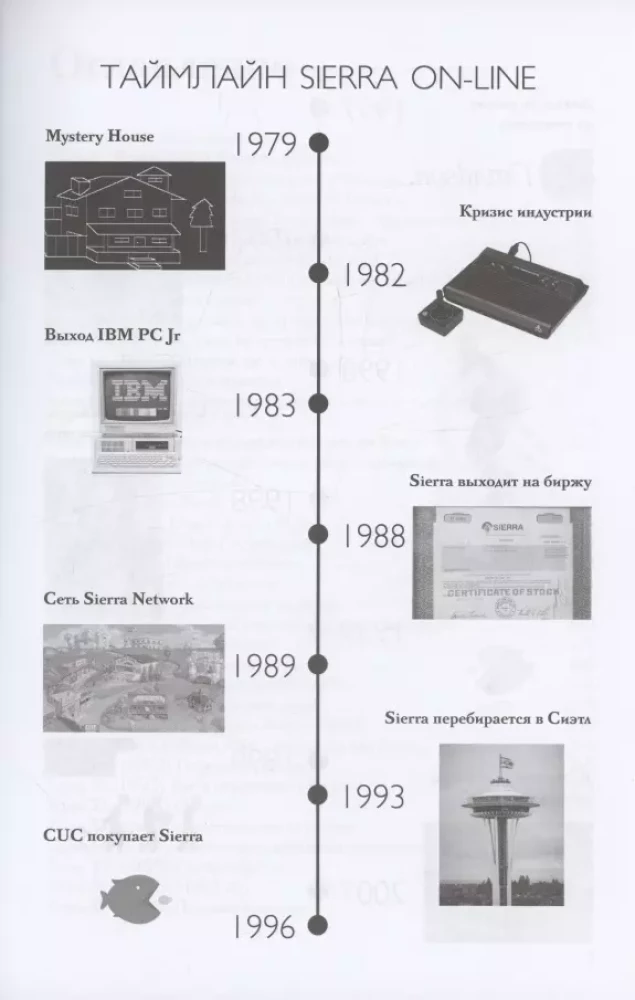 Sierra On-Line pacelšanās un krišana. Pasaka ar nelaimīgām beigām