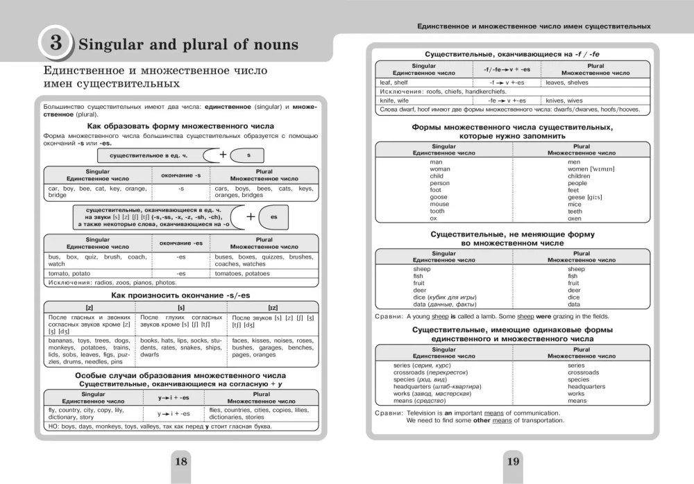 Pilns angļu gramatikas kurss vidusskolas skolēniem. 5.-9. klase
