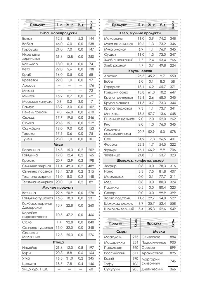 Treniņu un uztura dienasgrāmata. Kļūsti par labāko sevis versiju. Uz 3 mēnešiem