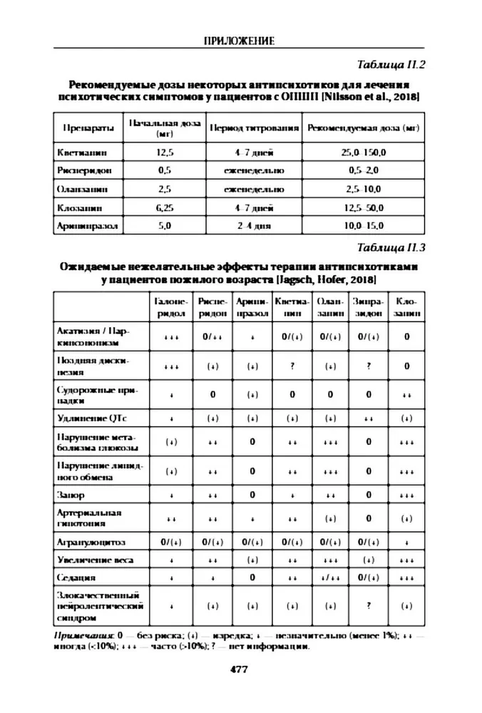 Šizofrēnija un šizofrēnijas spektra traucējumi