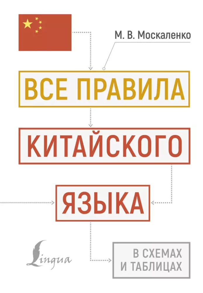Visi ķīniešu valodas noteikumi shēmās un tabulās