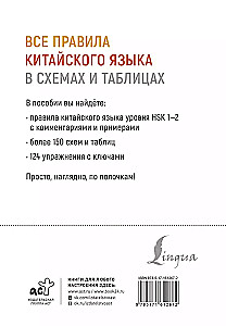 Visi ķīniešu valodas noteikumi shēmās un tabulās