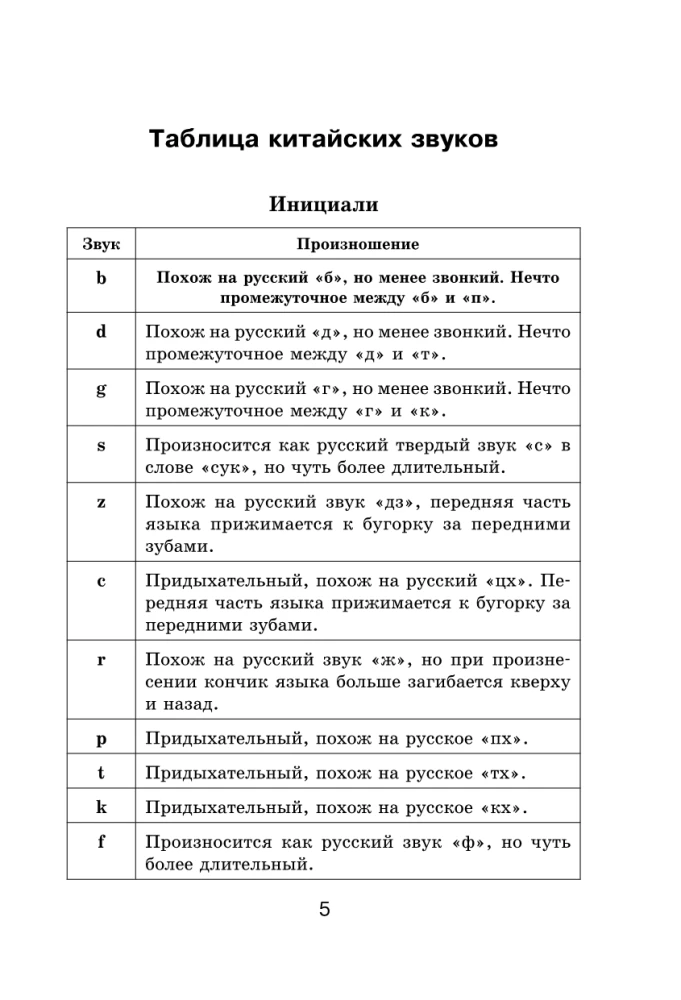 Visi ķīniešu valodas noteikumi shēmās un tabulās