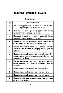 Visi ķīniešu valodas noteikumi shēmās un tabulās