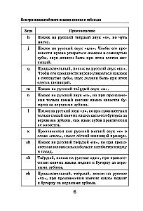 Visi ķīniešu valodas noteikumi shēmās un tabulās