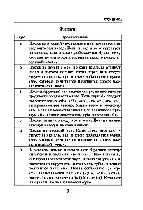Visi ķīniešu valodas noteikumi shēmās un tabulās