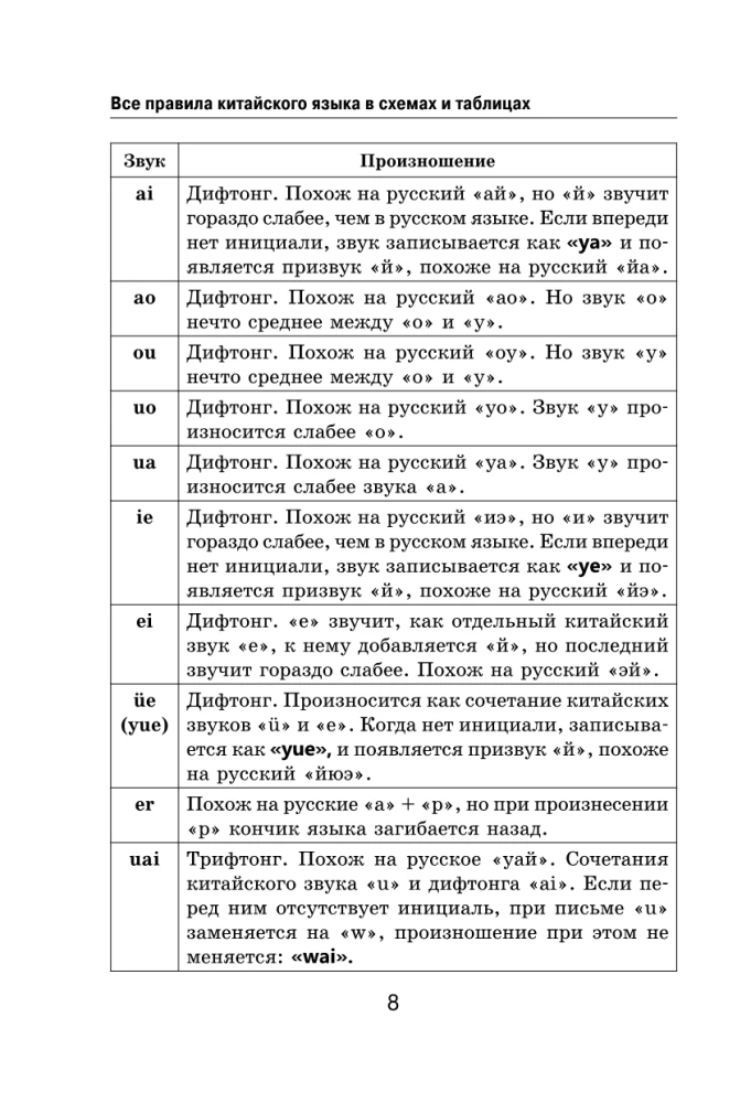 Visi ķīniešu valodas noteikumi shēmās un tabulās