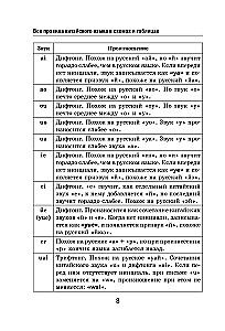 Visi ķīniešu valodas noteikumi shēmās un tabulās