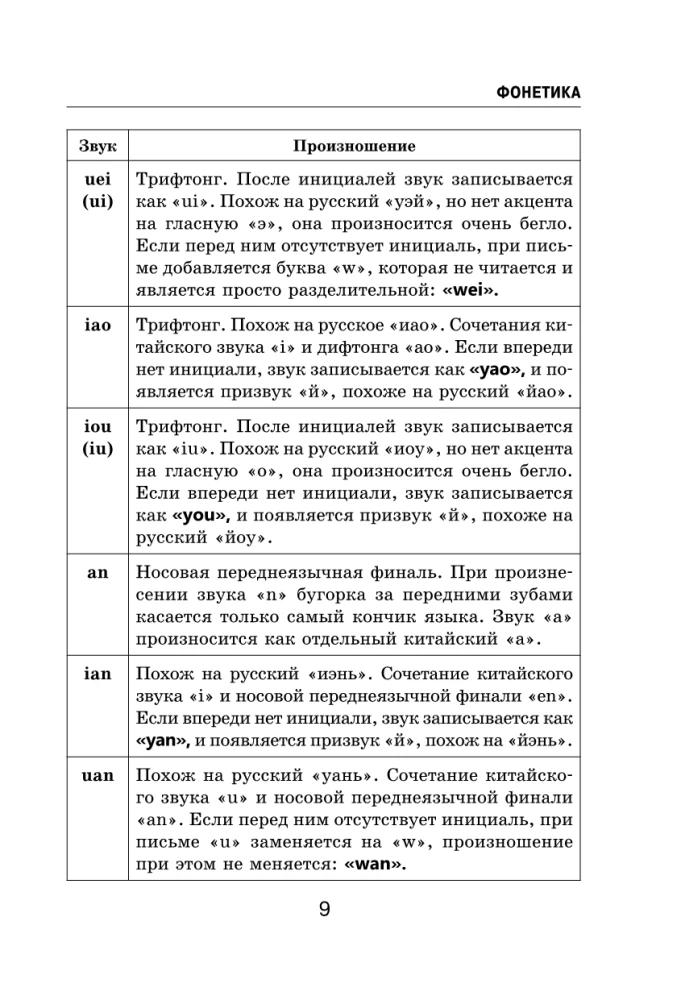 Visi ķīniešu valodas noteikumi shēmās un tabulās