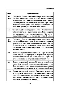 Visi ķīniešu valodas noteikumi shēmās un tabulās