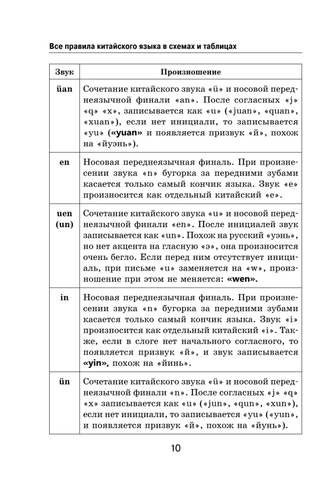 Visi ķīniešu valodas noteikumi shēmās un tabulās