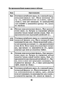 Visi ķīniešu valodas noteikumi shēmās un tabulās