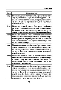 Visi ķīniešu valodas noteikumi shēmās un tabulās
