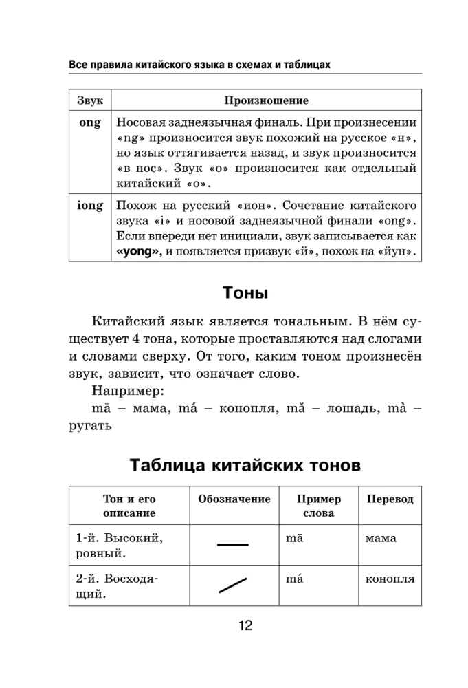 Visi ķīniešu valodas noteikumi shēmās un tabulās