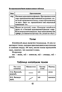 Visi ķīniešu valodas noteikumi shēmās un tabulās