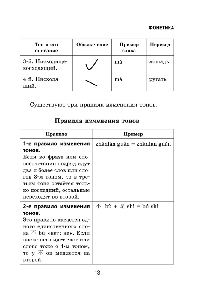 Visi ķīniešu valodas noteikumi shēmās un tabulās