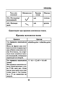 Visi ķīniešu valodas noteikumi shēmās un tabulās