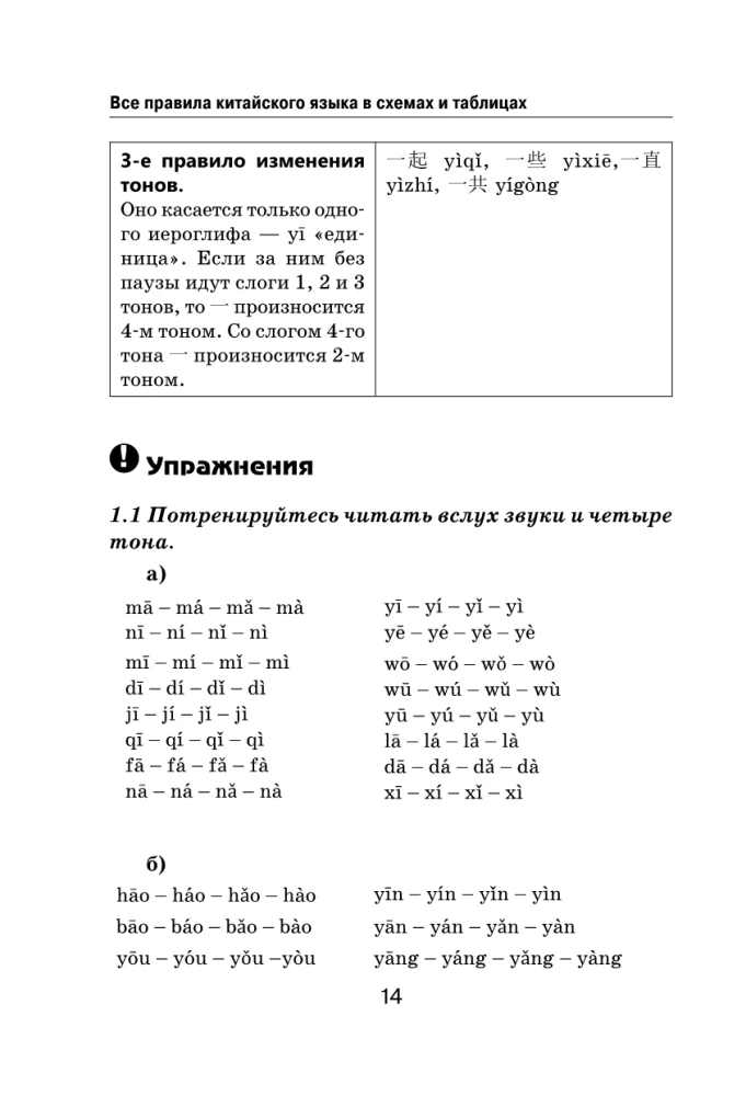 Visi ķīniešu valodas noteikumi shēmās un tabulās