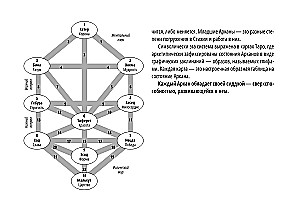 Tarot Akashi. Kartes-portāli. Pieslēdzies arkanu enerģijai un maini pasauli ap sevi