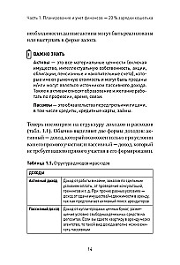 Uzlādē savu maku. Kā sasniegt panākumus personīgajos finansēs