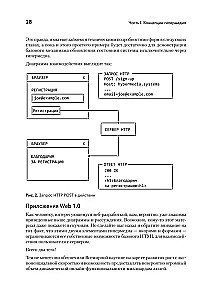 Hiperdaļa izstrāde. htmx un Hyperview