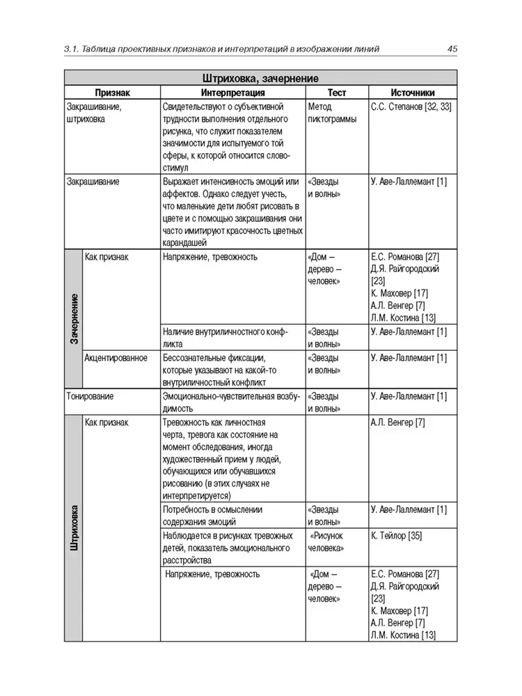 Encyclopēdija pazīmēm un interpretācijām projektīvā zīmēšanā un mākslas terapijā
