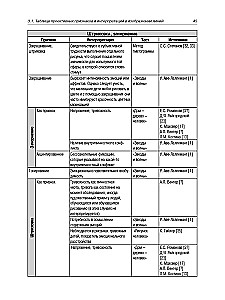 Encyclopēdija pazīmēm un interpretācijām projektīvā zīmēšanā un mākslas terapijā
