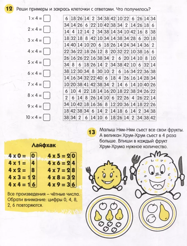 Reizināšanas tabula. 11 dzīves triku, lai viegli iegaumētu