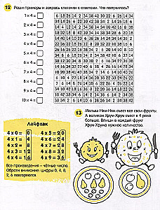 Reizināšanas tabula. 11 dzīves triku, lai viegli iegaumētu