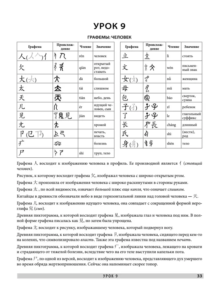 Pirmajā klasē ar ķīniešu valodu: Pašmācība. Ķīniešu valoda iesācējiem + Ķīniešu valoda. Mācību raksti