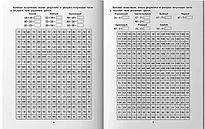 Математические раскраски. 2 класс