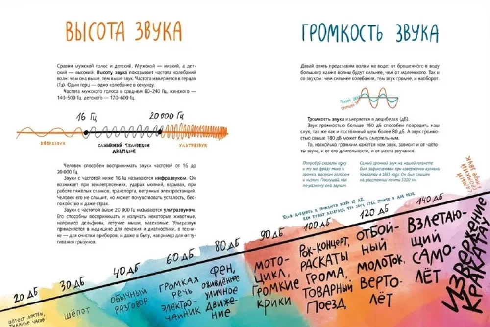 Skaņas