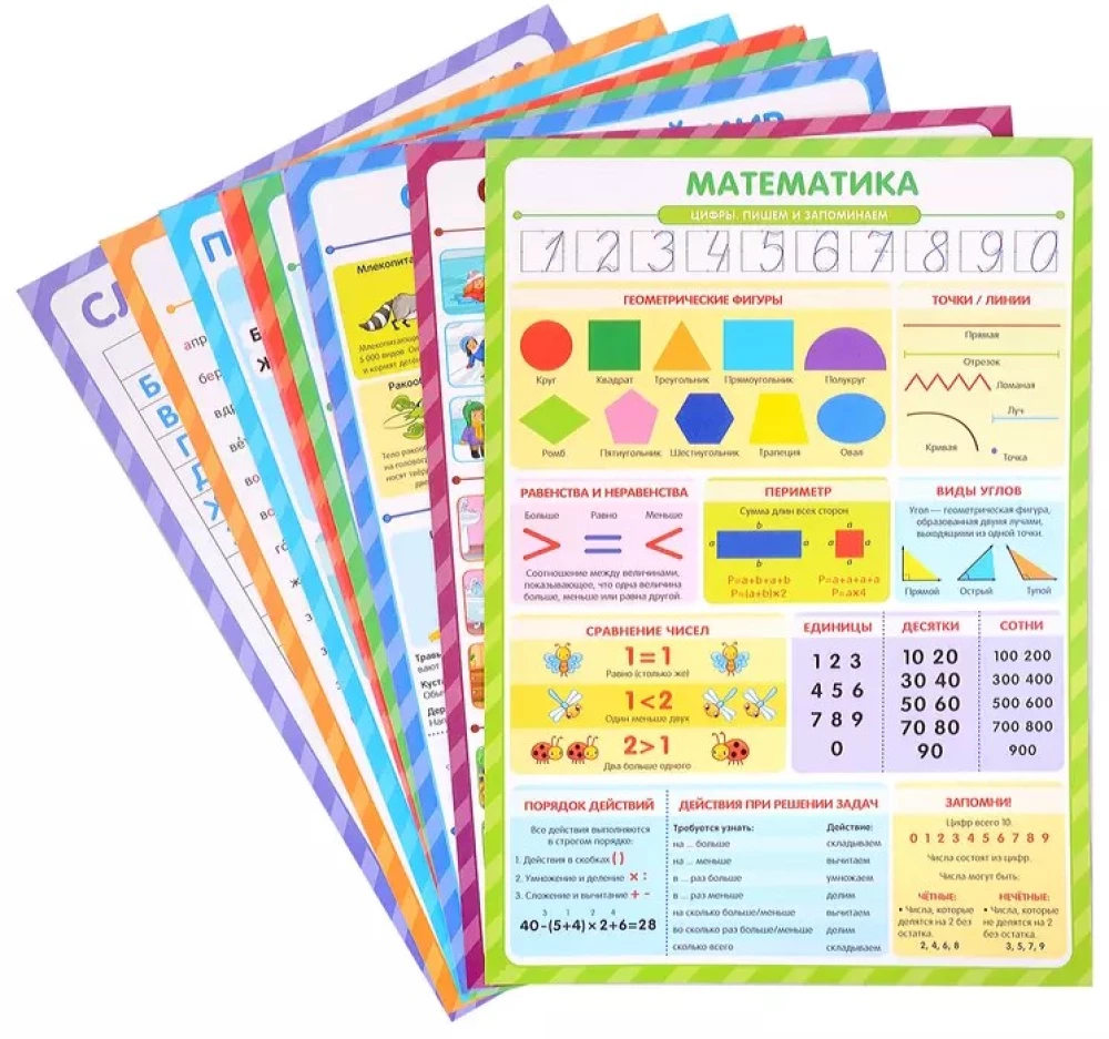 Mācību plakāti. Zināšanas skolēniem (plakātu komplekts)